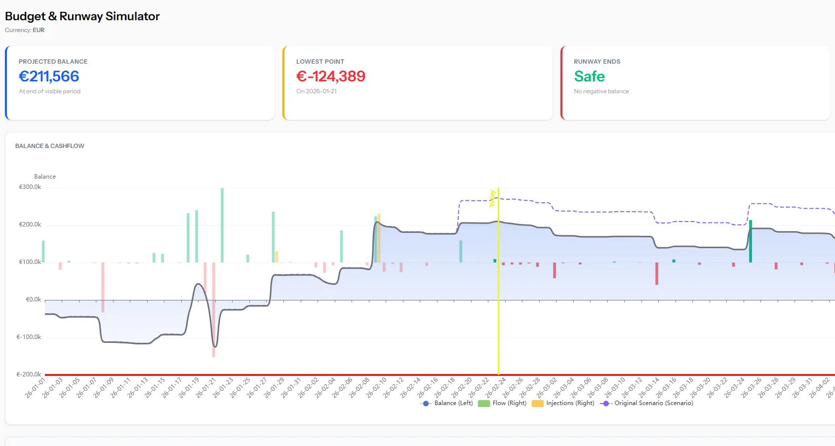 Budgeting screenshot