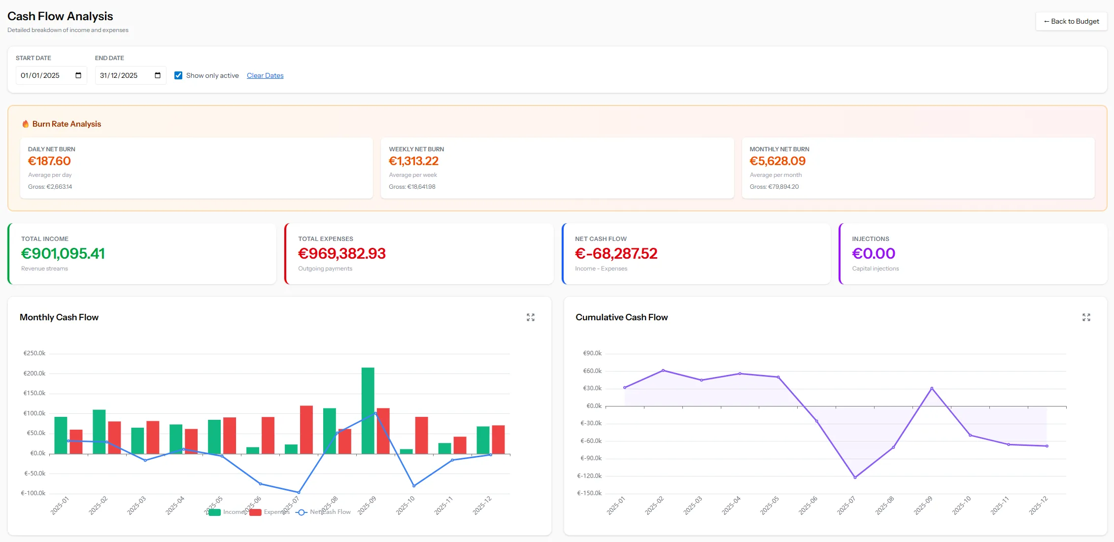 Cashflow Management screenshot