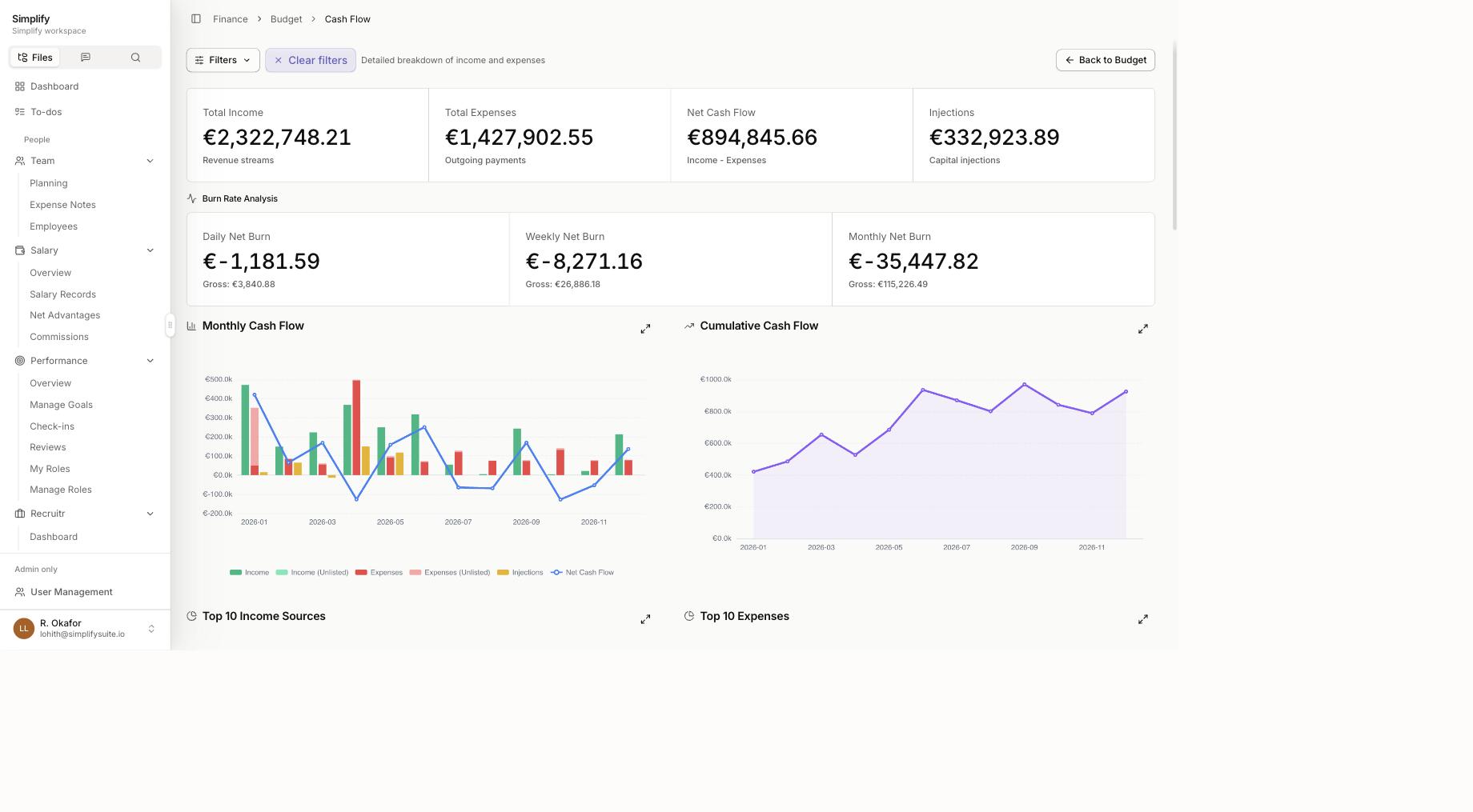 Simplify cash flow view showing net and gross burn rate and monthly cash flow